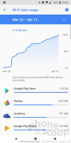 WiFi Usage